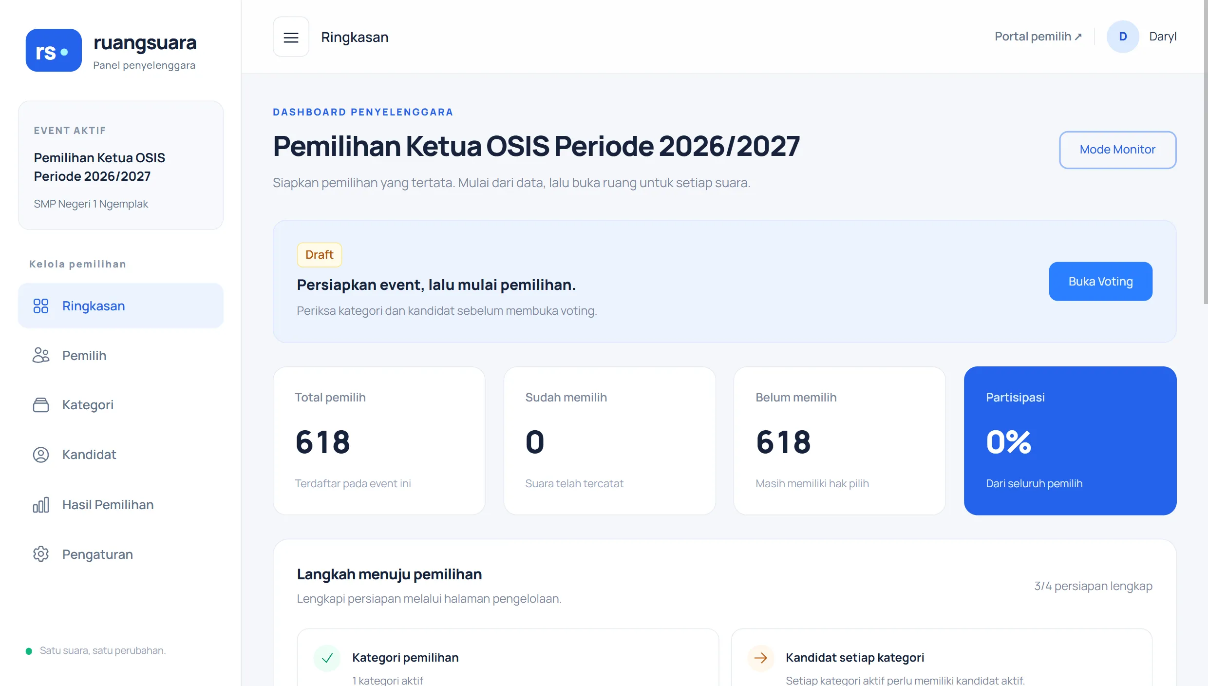 Tampilan Dashboard panitia Ruang Suara