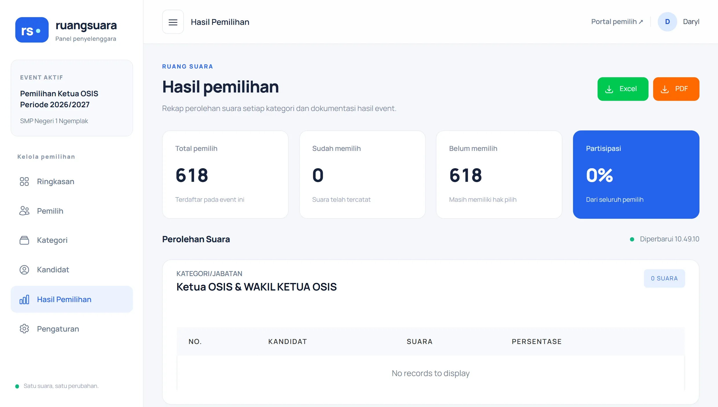 Tampilan Hasil pemilihan Ruang Suara